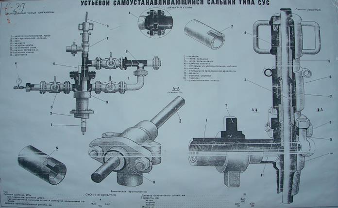 Монтаж и эксплуатация устьевого оборудования на скважинах ЭЦН. - student2.ru