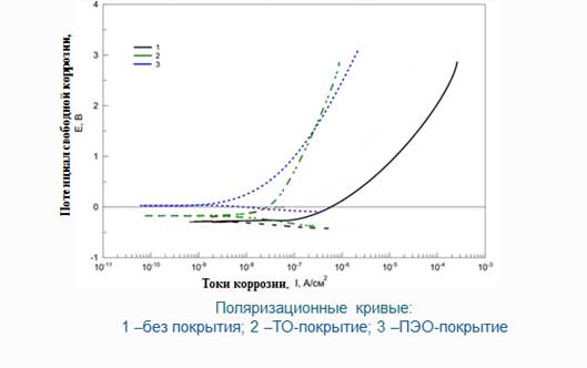 Морфология поверхности покрытий - student2.ru