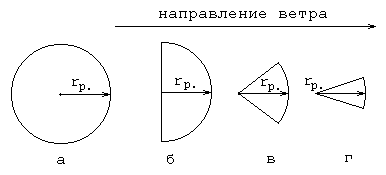 на химически опасных объектах - student2.ru