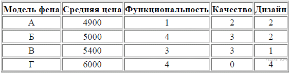 На ко­ор­ди­нат­ной пря­мой от­ме­че­ны точки A, B, C, и D. 1342 - student2.ru