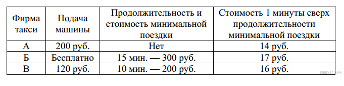 На ко­ор­ди­нат­ной пря­мой от­ме­че­ны точки A, B, C, и D. 1342 - student2.ru