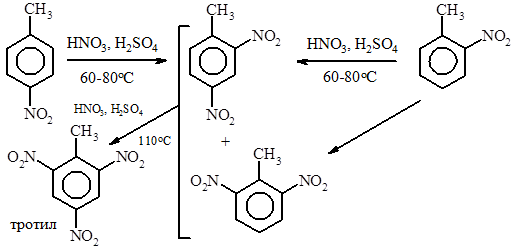 На течение реакции нитрования - student2.ru