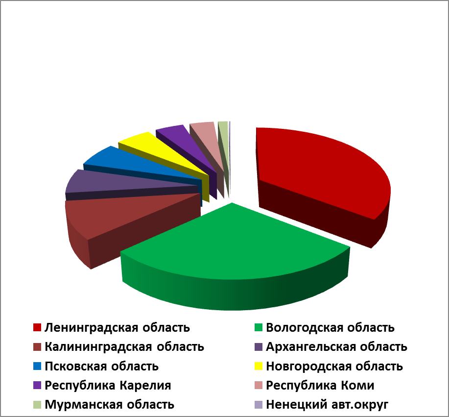 На территории г. Санкт-Петербурга - student2.ru