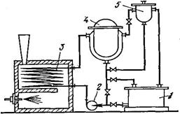 нагревание промежуточными теплоносителями - student2.ru