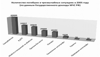 Наиболее опасные объекты НСО - student2.ru