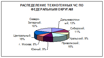 Наиболее опасные объекты НСО - student2.ru