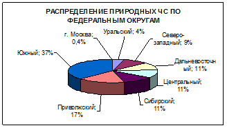 Наиболее опасные объекты НСО - student2.ru