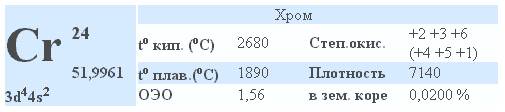 Нахождение в природе и получение в свободном виде - student2.ru