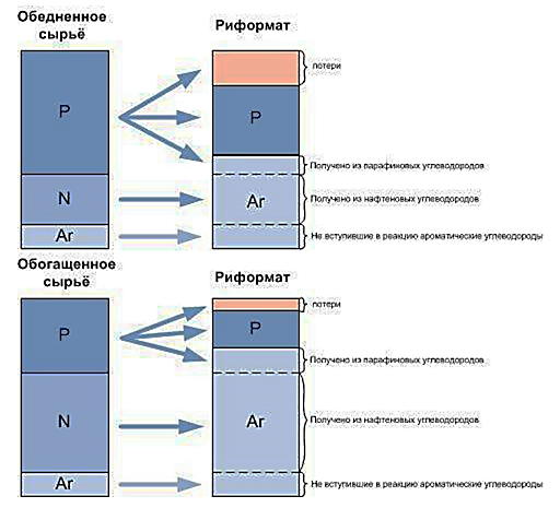 Наличие в циркуляционном газе 30 ppm воды указывает на то, что в сырье риформинга содержатся избыточное количество воды, растворенный кислород или связанный кислород. - student2.ru