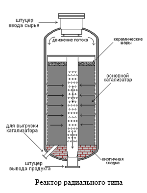 Наличие в циркуляционном газе 30 ppm воды указывает на то, что в сырье риформинга содержатся избыточное количество воды, растворенный кислород или связанный кислород. - student2.ru