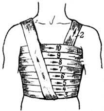 Наложение повязок при различных ранениях - student2.ru