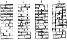 Напряженное состояние камня и раствора при центральном сжатии. Четыре стадии работы каменной кладки - student2.ru