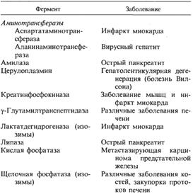 Наследственные энзимопатии - student2.ru