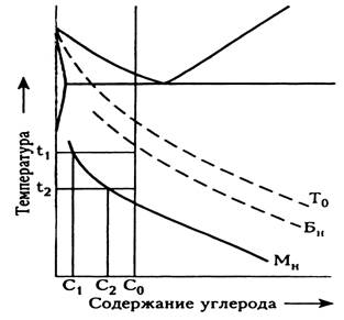 Наследственный размер зерна. - student2.ru