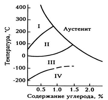 Наследственный размер зерна. - student2.ru