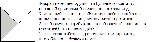 Наслідки дії у майбутньому.Наслідки від опіків - болючі вирази; можлива втрата зору, від набряку легенів можлива смерть - student2.ru