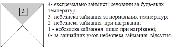 Наслідки дії у майбутньому.Наслідки від опіків - болючі вирази; можлива втрата зору, від набряку легенів можлива смерть - student2.ru