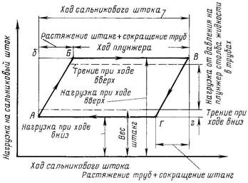 насосная эксплуатация - student2.ru