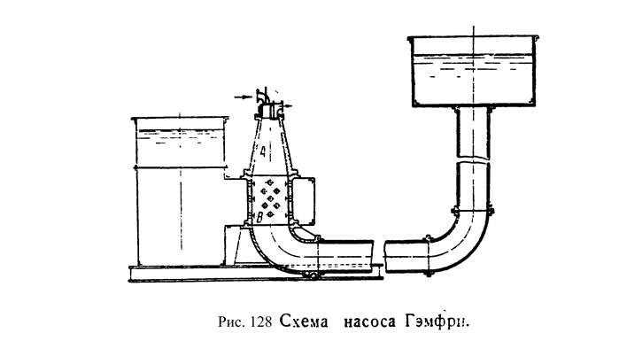 насосы гэмфри - student2.ru