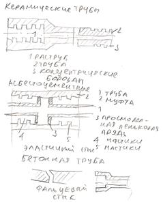 Насосы, их типы и конструктивные особенности - student2.ru