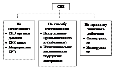 Назначение и классификация СЗК - student2.ru