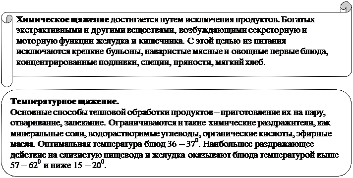 Назначение и общая характеристика основных лечебных диет - student2.ru