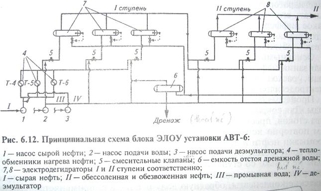 Назначение и принципиальная схема ЭЛОУ. - student2.ru