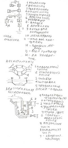 Назначение и устройство дренчерного водопровода - student2.ru