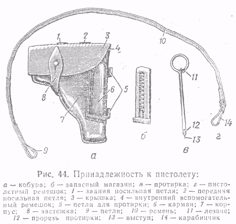 Назначение и устройство принадлежности к пистолету - student2.ru