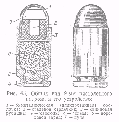 Назначение и устройство принадлежности к пистолету - student2.ru