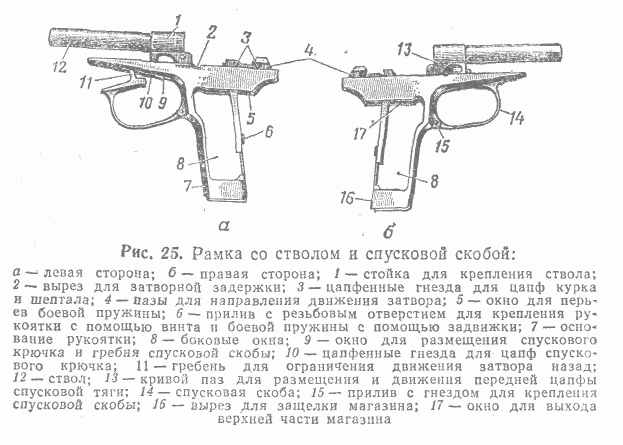 Назначение и устройство принадлежности к пистолету - student2.ru