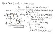 Назначение ревизий и прочисток в сети внутренней канализации - student2.ru