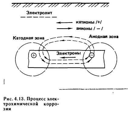 Назначения и устройства ГРП - student2.ru