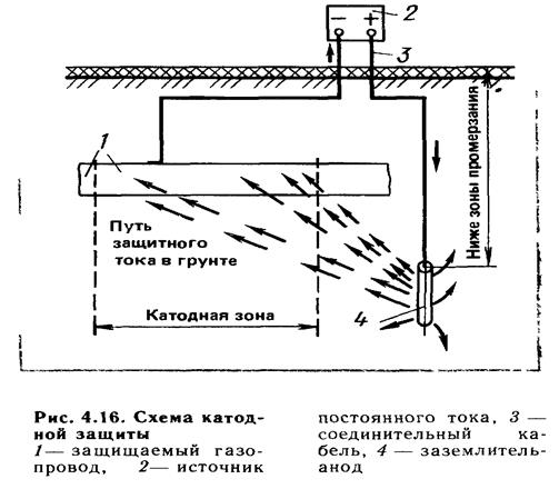 Назначения и устройства ГРП - student2.ru