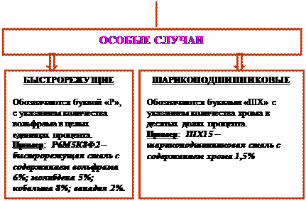 Назовите марки тормозных жидкостей применяемых в тормозных системах автомобилей. - student2.ru