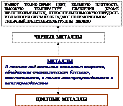 Назовите марки тормозных жидкостей применяемых в тормозных системах автомобилей. - student2.ru