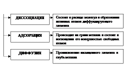 Назовите марки тормозных жидкостей применяемых в тормозных системах автомобилей. - student2.ru