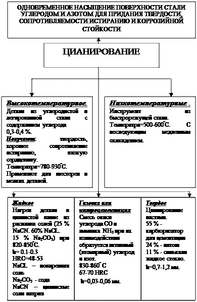 Назовите марки тормозных жидкостей применяемых в тормозных системах автомобилей. - student2.ru
