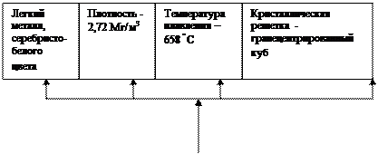 Назовите марки тормозных жидкостей применяемых в тормозных системах автомобилей. - student2.ru