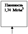 Назовите марки тормозных жидкостей применяемых в тормозных системах автомобилей. - student2.ru