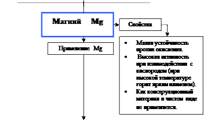 Назовите марки тормозных жидкостей применяемых в тормозных системах автомобилей. - student2.ru