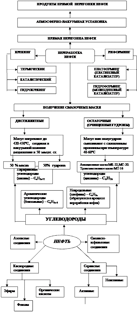 Назовите марки тормозных жидкостей применяемых в тормозных системах автомобилей. - student2.ru