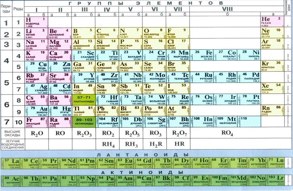 Названия некоторых кислот и их солей - student2.ru