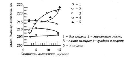 Не рекомендуется Рекомендуется - student2.ru