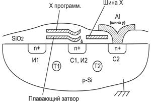 Недостатки МЛЭ. Низкая производительность, высокая стоимость оборудования.МЛЭ применяется для изготовления уникальных микросхем. Не используется для массового производства. - student2.ru