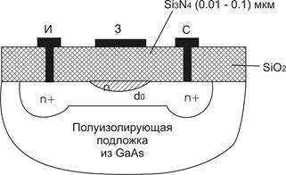 Недостатки МЛЭ. Низкая производительность, высокая стоимость оборудования.МЛЭ применяется для изготовления уникальных микросхем. Не используется для массового производства. - student2.ru