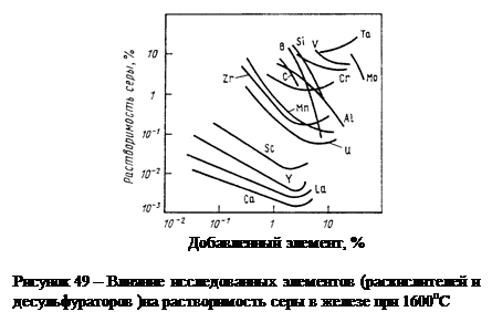 Неметаллические включения в готовом металле - student2.ru