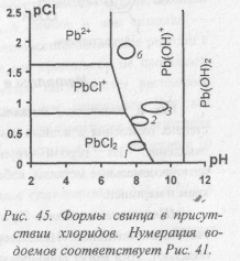 Неметаллы в природных водах - student2.ru