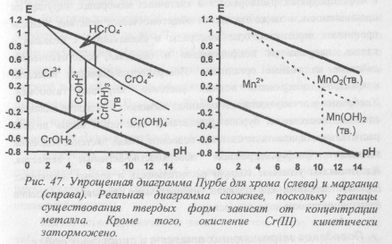 Неметаллы в природных водах - student2.ru