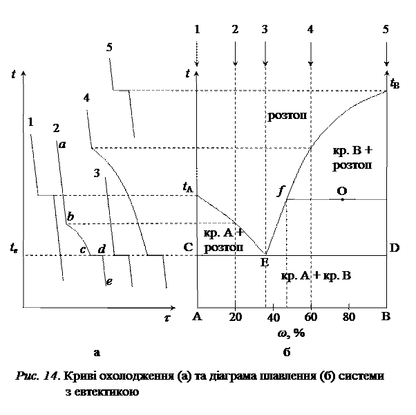 необмежено розчинні рідини - student2.ru